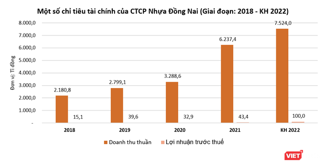 Ông Vũ Đình Độ: DNP sẽ đẩy nhanh tốc độ tăng trưởng trong 5 năm tới ảnh 1