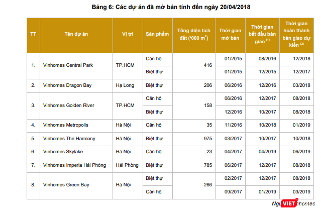 Thá» trưá»ng giằng co, cá» phíaº¿u Vinhomes vẫn tÄng ká»ch trần trong ngà y chà o sà n - ảnh 2
