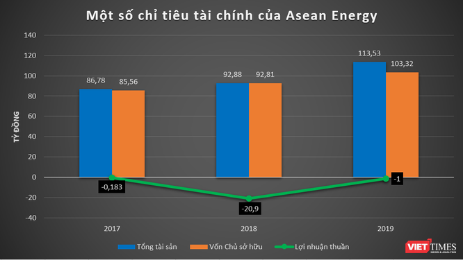 “Soi” thực lực nhóm Win Energy: DN năng lượng Trung Quốc tham vọng chơi lớn ở Việt Nam ảnh 2