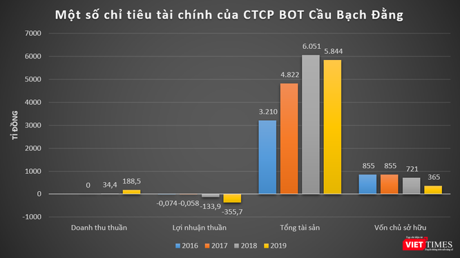 Trungnam Group mạnh cỡ nào? ảnh 5