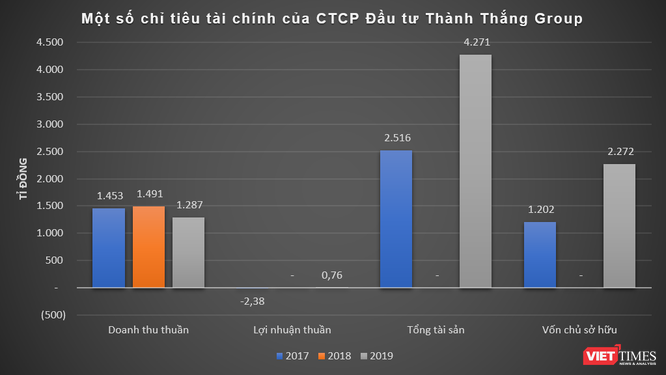 Soi độ giàu của ông chủ lâu đài Thành Thắng ảnh 1