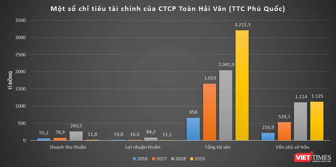 TTC Phú Quốc: 350 tỉ đồng chảy về Khu phức hợp Vịnh Đầm ảnh 1