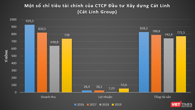 ‘Bóng’ Cát Linh Group tại dự án Khu vui chơi giải trí Đầm Thị Nại 30,44ha ở Bình Định ảnh 2