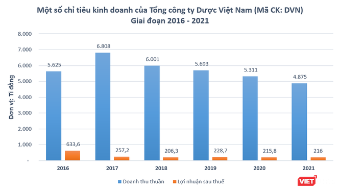 Việt Phương Group 'buông' DVN? ảnh 2