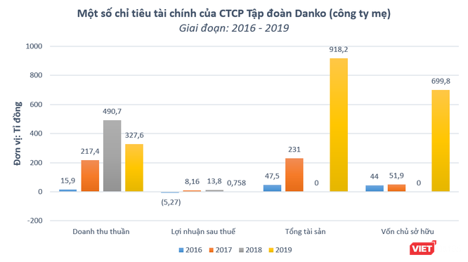 ‘Bóng’ Danko Group tại dự án 2.400 tỉ đồng ở Hà Nam ảnh 3