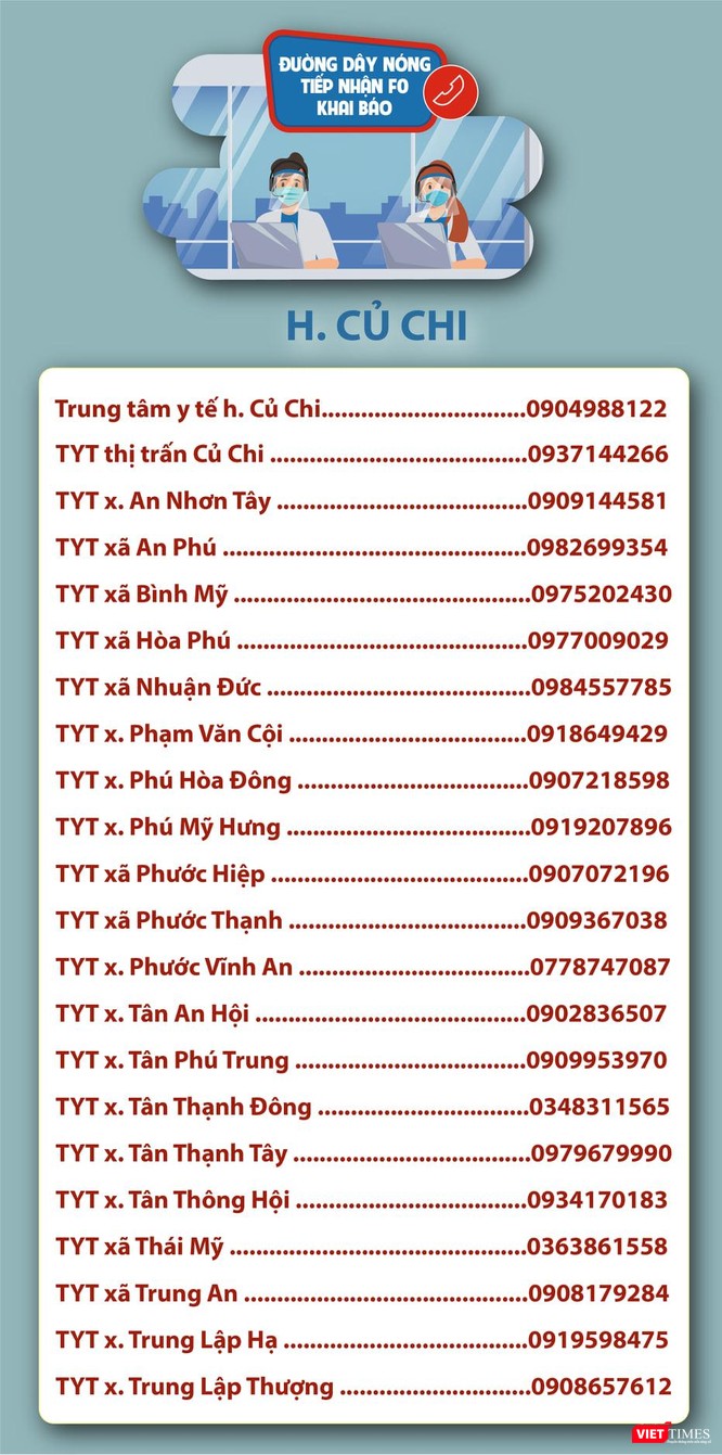TP.HCM: F0 chuyển nặng trong đợt bùng dịch mới được tiếp nhận điều trị thế nào? ảnh 19