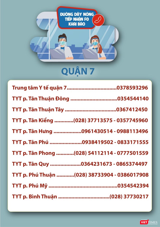 TP.HCM: F0 chuyển nặng trong đợt bùng dịch mới được tiếp nhận điều trị thế nào? ảnh 6