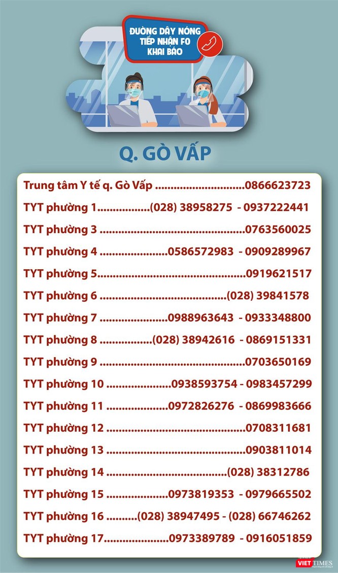 TP.HCM: F0 chuyển nặng trong đợt bùng dịch mới được tiếp nhận điều trị thế nào? ảnh 13