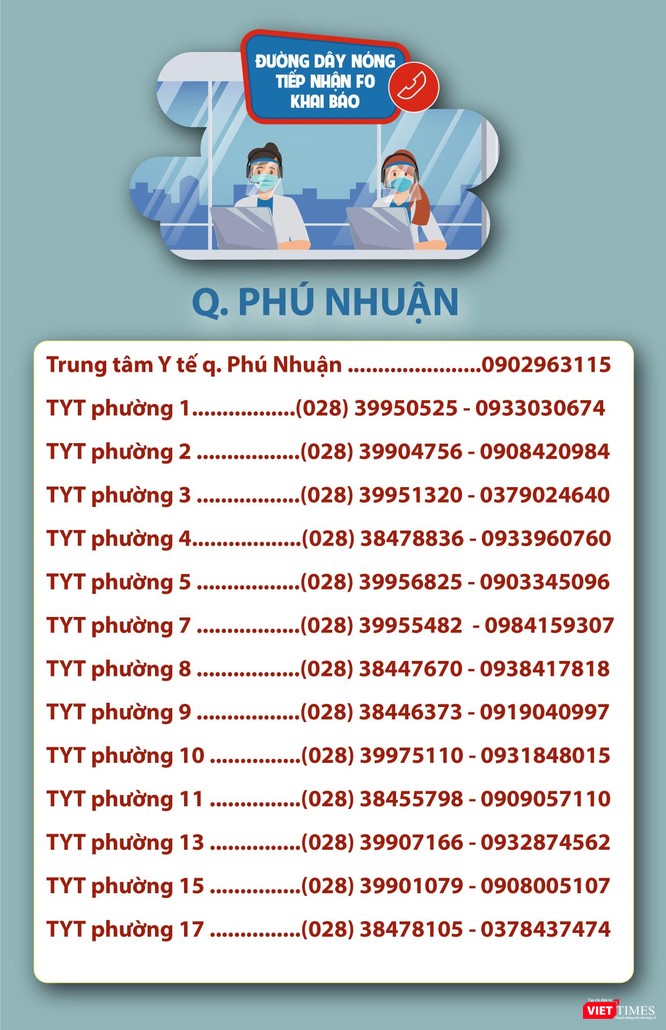 TP.HCM: F0 chuyển nặng trong đợt bùng dịch mới được tiếp nhận điều trị thế nào? ảnh 14