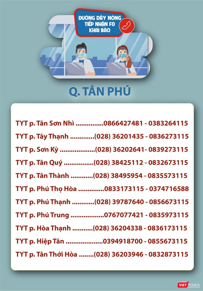 TP.HCM: F0 chuyển nặng trong đợt bùng dịch mới được tiếp nhận điều trị thế nào? ảnh 16
