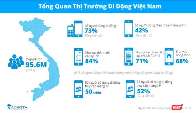 5 việc người Việt thường làm nhất khi cầm smartphone ảnh 2