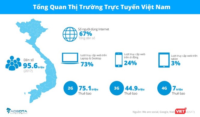 5 việc người Việt thường làm nhất khi cầm smartphone ảnh 1