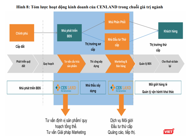 Chưa có “tham chiếu” trên TTCK Việt Nam: YEG và CRE được định giá như thế nào? ảnh 2