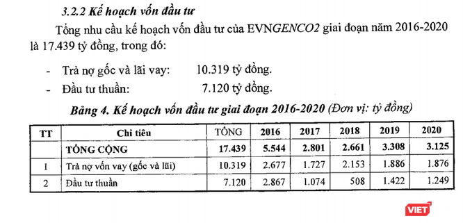 EVNGENCO2: Tổng nhu cầu vốn đầu tư 17.439 tỷ đồng, trong đó 10.319 tỷ đồng để trả nợ ảnh 1