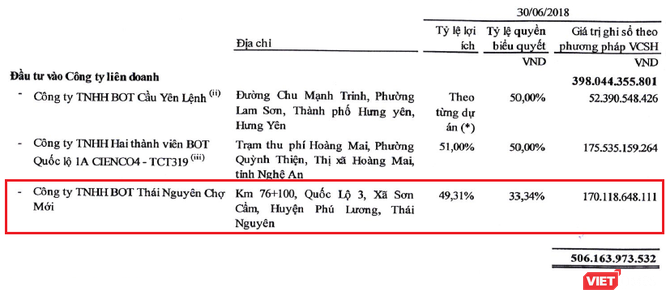 Tình trạng khó khăn của chủ đầu tư BOT Thái Nguyên – Chợ Mới từ “góc nhìn” Cienco4 ảnh 1