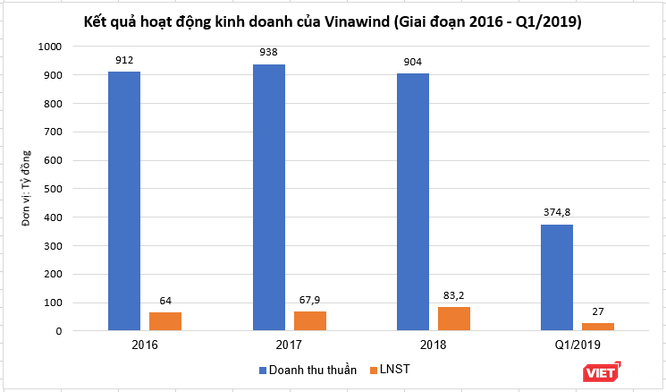 UBCKNN xử phạt nặng Điện cơ Thống Nhất vì không đăng ký giao dịch ảnh 1