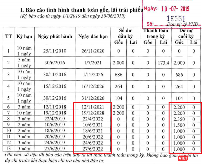 Đằng sau việc “Doanh nghiệp A”, “Doanh nghiệp B” gom mua hàng nghìn tỷ đồng trái phiếu Ngân hàng ACB ảnh 2