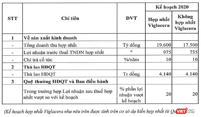 Dồn lực thâu tóm Viglacera, đại gia Tuấn “mượt” muốn Gelex trở thành một “Holding Company” ảnh 2