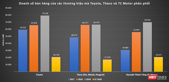 Lãi khủng như Hyundai Thành Công Việt Nam ảnh 1