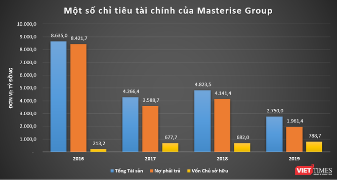 Masterise Group - “tay chơi” mới nổi trong làng địa ốc Sài Gòn ảnh 1