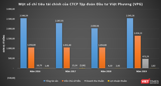 Một thập kỷ của Việt Phương Group ở VietABank ảnh 3