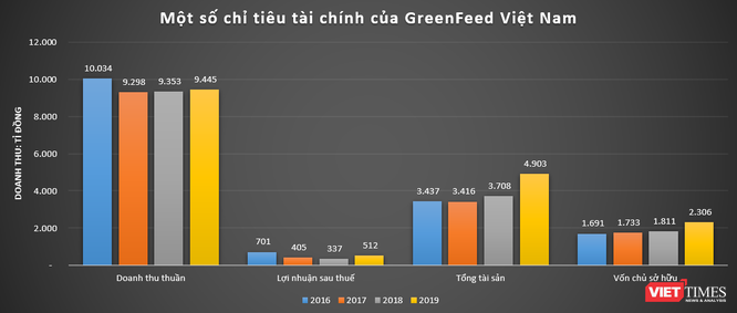 Quang Dũng Group: ‘Đế chế’ ít biết của nhà chủ GreenFeed Việt Nam Lý Anh Dũng ảnh 3