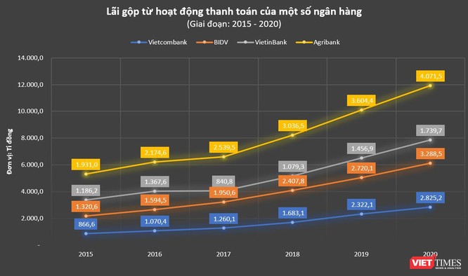 Làn sóng miễn phí giao dịch ở nhóm ngân hàng ‘Big 4’ ảnh 1