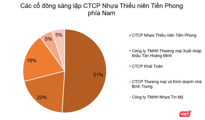 Những doanh nhân họ Đặng ở Nhựa Tiền Phong ảnh 3