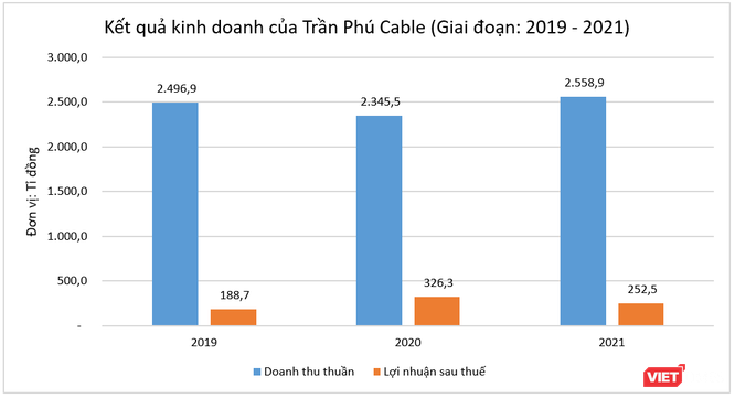 Trần Phú Cable ‘mê mẩn’ cổ phiếu REE ảnh 2