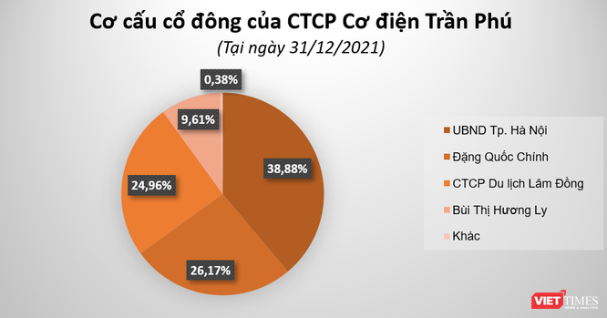 Trần Phú Cable ‘mê mẩn’ cổ phiếu REE ảnh 3