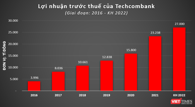 Ông Jens Lottner: Giá cổ phiếu chưa phản ánh đầy đủ tiềm năng của Techcombank ảnh 1