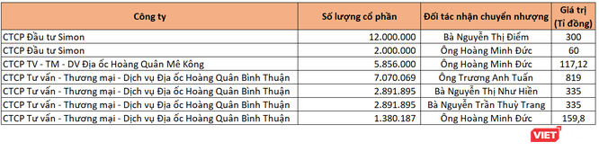 HQC bán vốn 3 công ty thành viên cho các chủ nợ ảnh 1