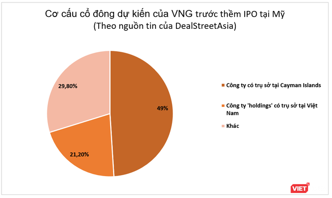 Xung quanh giao dịch 'mua rẻ' của BigV ở VNG ảnh 2