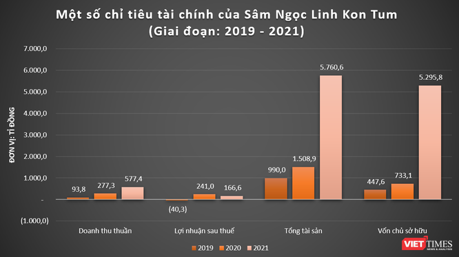 Hé mở Sâm Ngọc Linh Kon Tum - nhà tài trợ V-League 2023 ảnh 2