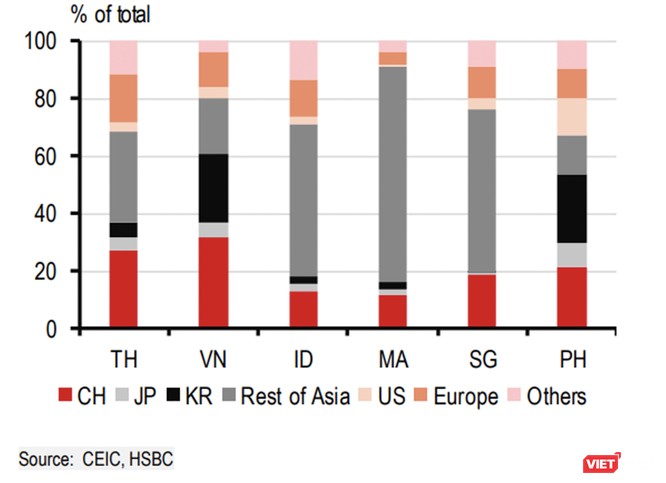 HSBC: Du lịch - "cú hích" cho kinh tế Việt Nam ngay từ đầu năm 2023 ảnh 2
