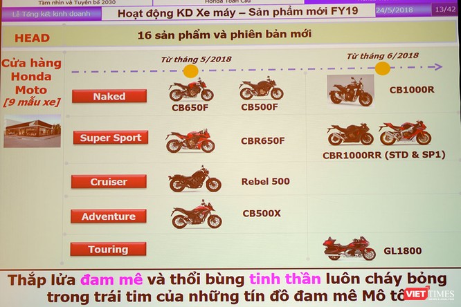 Honda Việt Nam sẽ làm gì trong năm 2018 để giữ vững ngôi vương ở mảng xe máy? ảnh 3