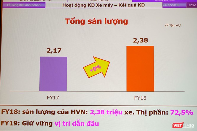 Honda Việt Nam sẽ làm gì trong năm 2018 để giữ vững ngôi vương ở mảng xe máy? ảnh 1