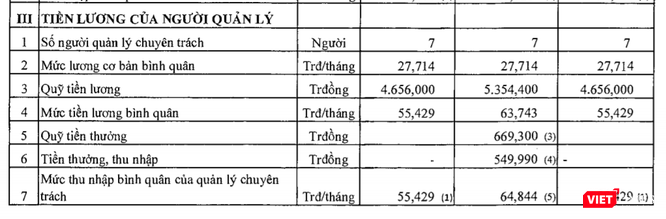 Thu nhập cao của người lao động và lãnh đạo Trung tâm Lưu ký Chứng khoán ảnh 2