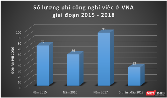 Báo cáo “khẩn” của Vietnam Airlines về tình hình và chế độ chính sách cho phi công ảnh 2