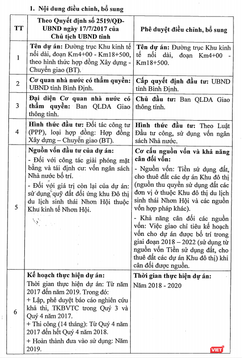 FLC bất ngờ “hỏng” dự án BT ở Bình Định ảnh 1