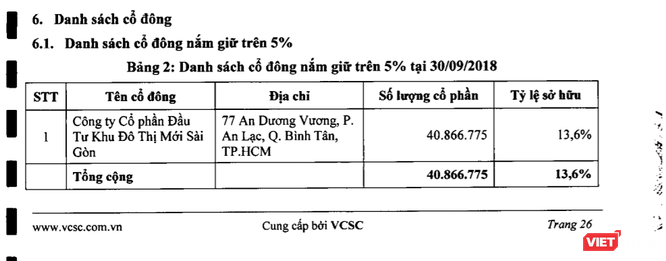 Cổ đông lớn nhất của VietCapital Bank và nỗ lực xử lý nợ xấu của Sacombank ảnh 2