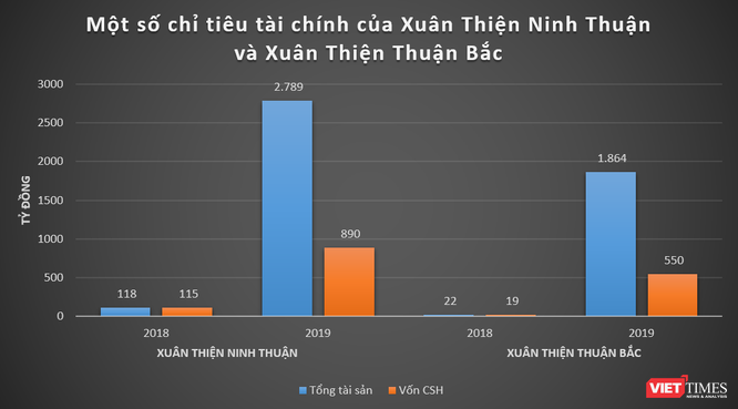 Xuân Thiện Group và khối nợ 13.000 tỷ đồng ảnh 2