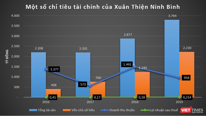 Xuân Thiện Group và khối nợ 13.000 tỷ đồng ảnh 3