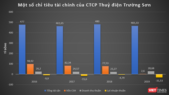 Thương vụ triệu đô của “ông trùm” năng lượng Mai Văn Huế ảnh 5
