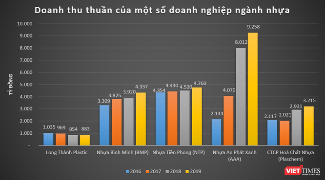 Nhựa Long Thành nhà thiếu gia Minh "nhựa" làm ăn thế nào? ảnh 2