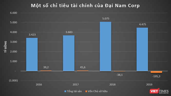 Ctcp đại nam của ông dũng lò vôi âm sâu vốn chủ sở hữu