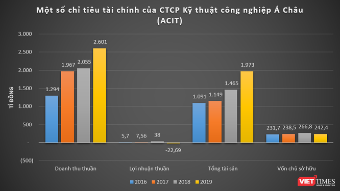 ACIT mua 49% cổ phần nhà máy điện mặt trời 204 MW của Trungnam Group ảnh 1