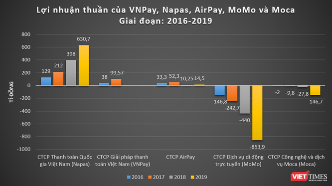 VNPay: Phác hoạ “kỳ lân công nghệ” thứ 2 của Việt Nam ảnh 1