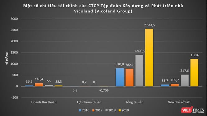 Được hoa hậu Ngọc Hân, ca sĩ Cao Thái Sơn góp vốn, chuỗi cầm đồ T99 của ai, có gì? ảnh 2