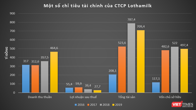 Lothamilk bán thoả thuận 6 triệu cổ phần Sữa Quốc Tế (IDP) giá 52.200 đồng/cp ảnh 1